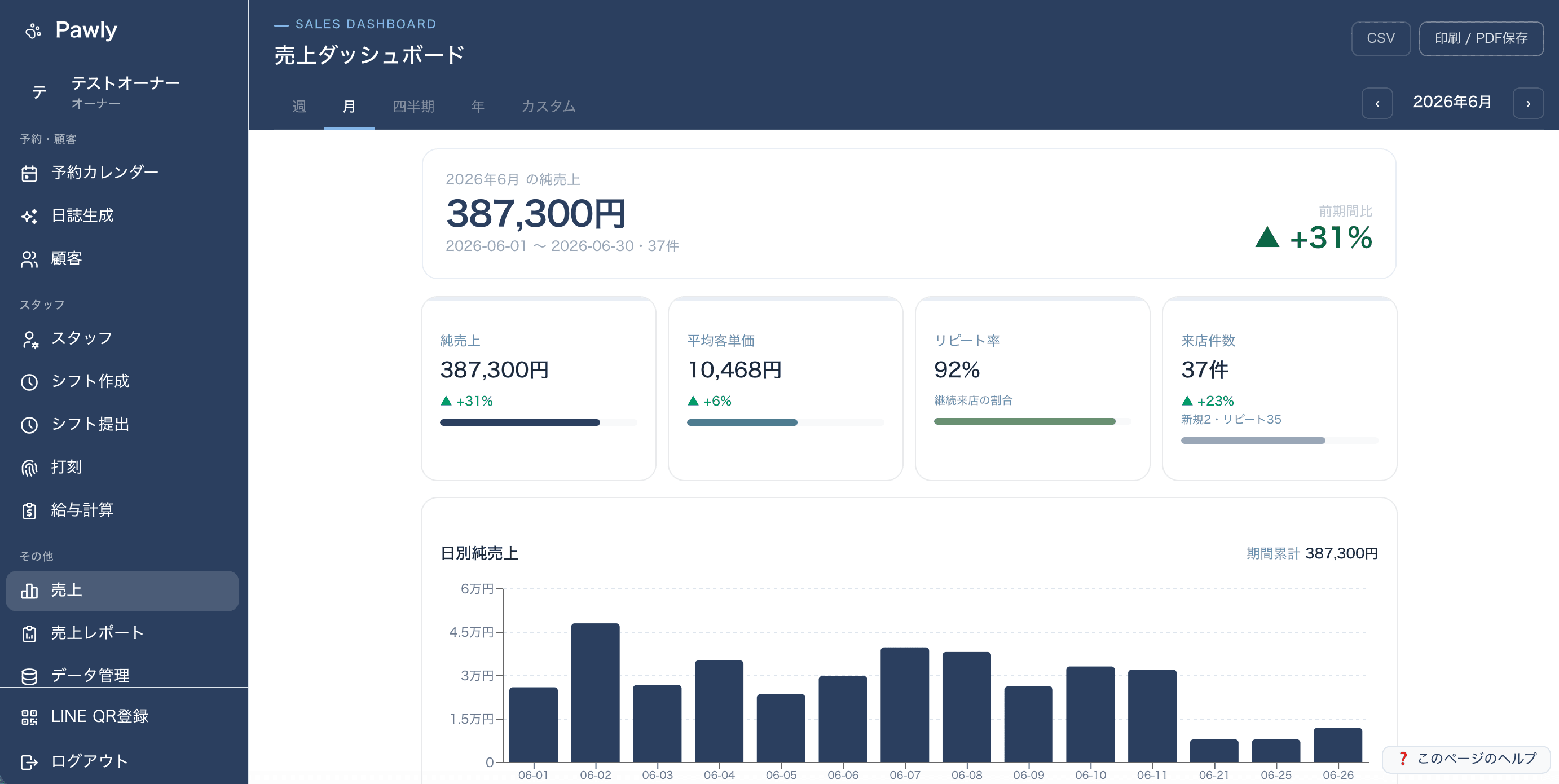KPI・着地予測画面